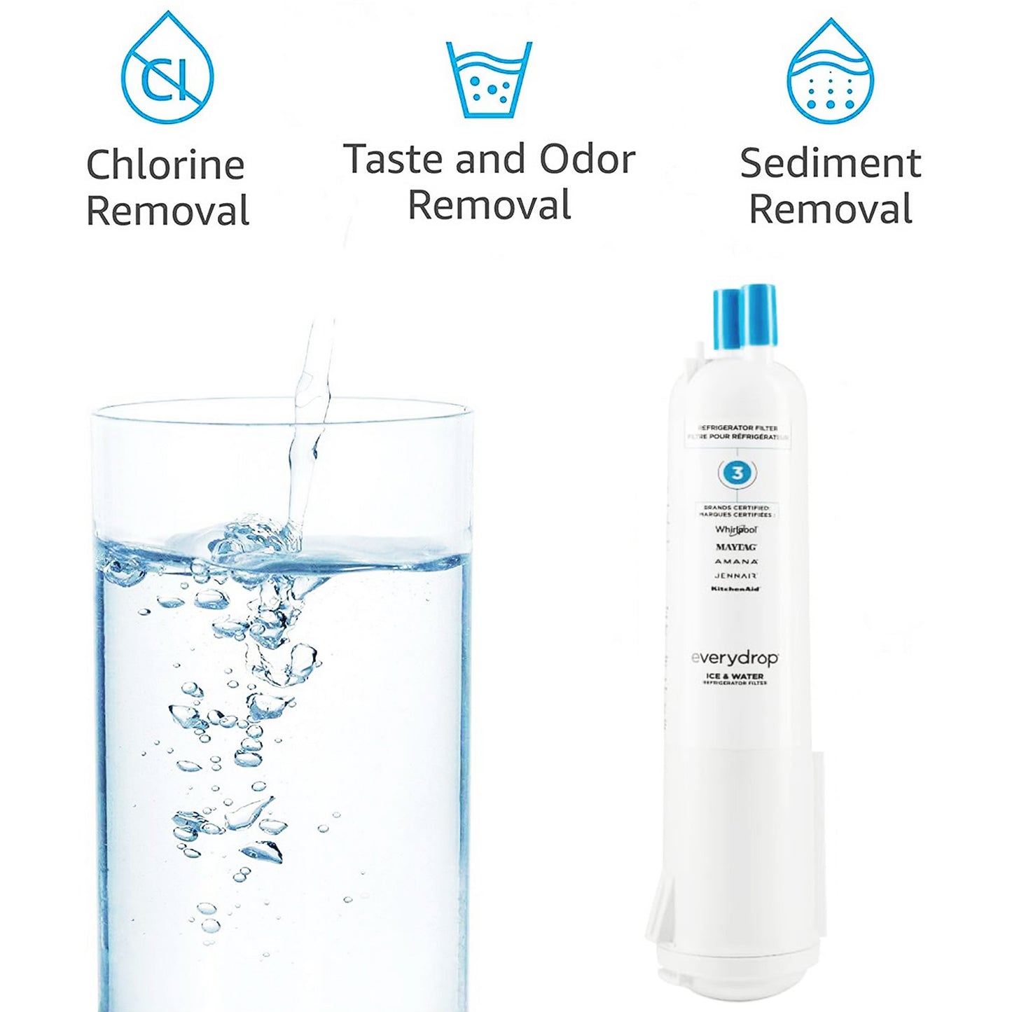 EDR3RXD1 water filter - FILTER 3 - 9083 refrigerator water filter 3